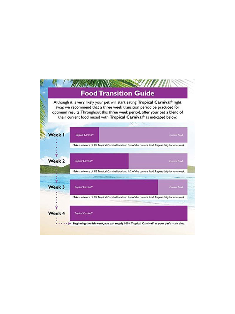 F.M. Brown Tropical Carnival Natural Cockatiel-Lovebird Food, 2.5-Pound Package